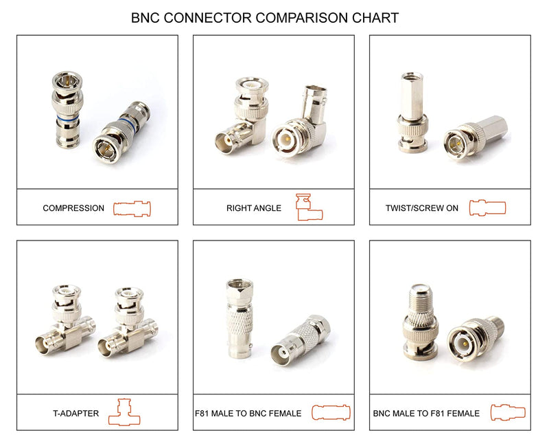 RCA and BNC Coaxial Adapter - BNC Male to RCA Female Connector, Adapter, Coupler, and Converter - For RG11, RG6, RG59, RG58, SDI, HD SDI, CCTV - 25 Pack